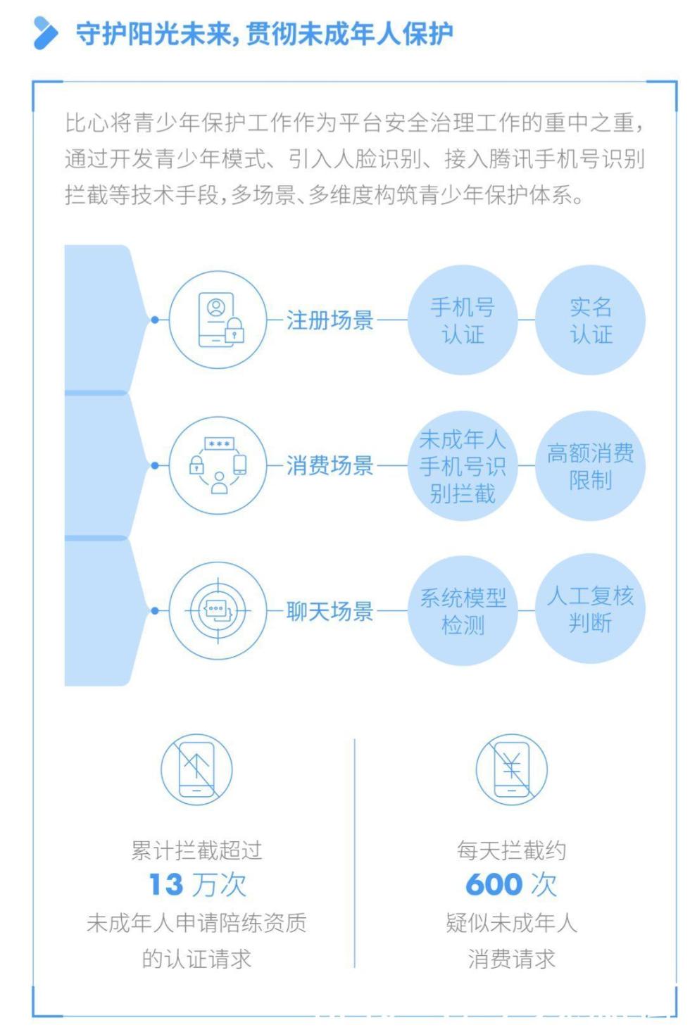 b体育下载:电竞赛事的社会责任：如何参与社区建设的简单介绍