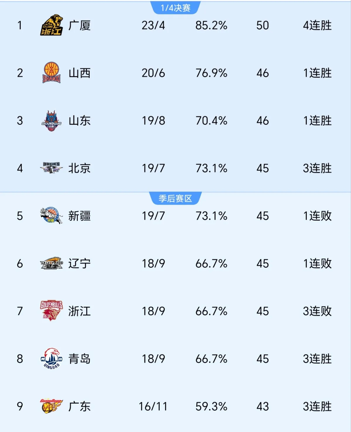 关于B体育官方网址：CBA选秀落选秀追踪：他们的篮球之路在何方？的信息