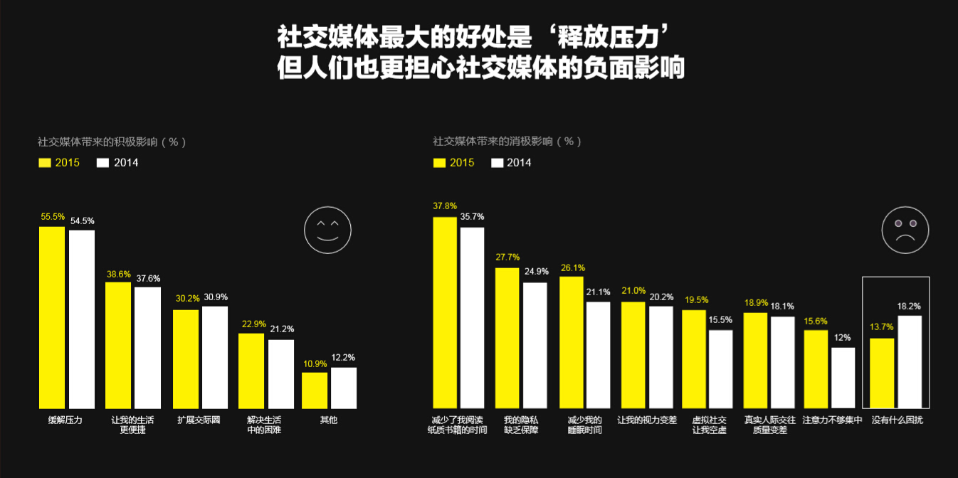 包含B体育:社交媒体对赛事关注度的影响：如何吸引观众的词条
