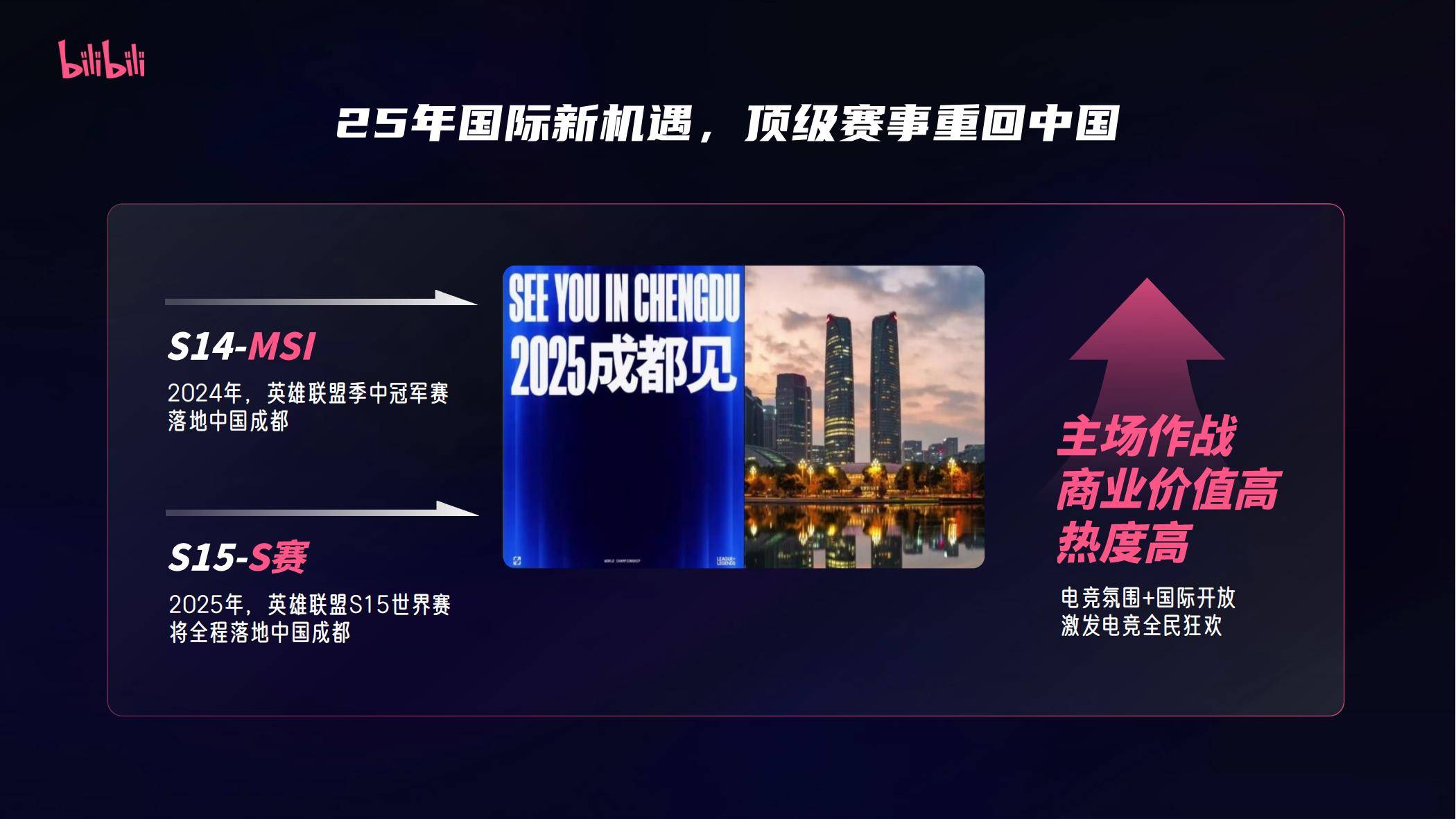 包含b体育下载:2025年电竞市场：机遇与挑战并存的词条